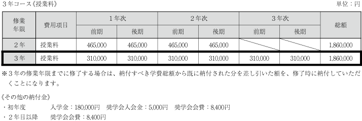 長期履修学生制度