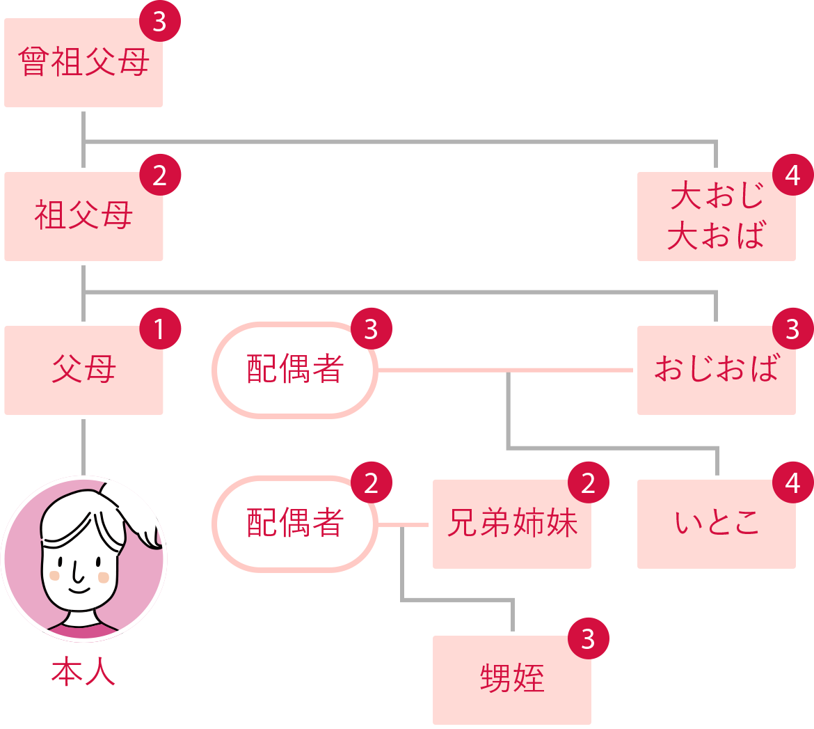 京都光華女子大学