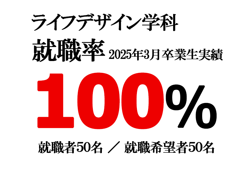 ライフデザイン学科 ４年連続で就職率100％達成！