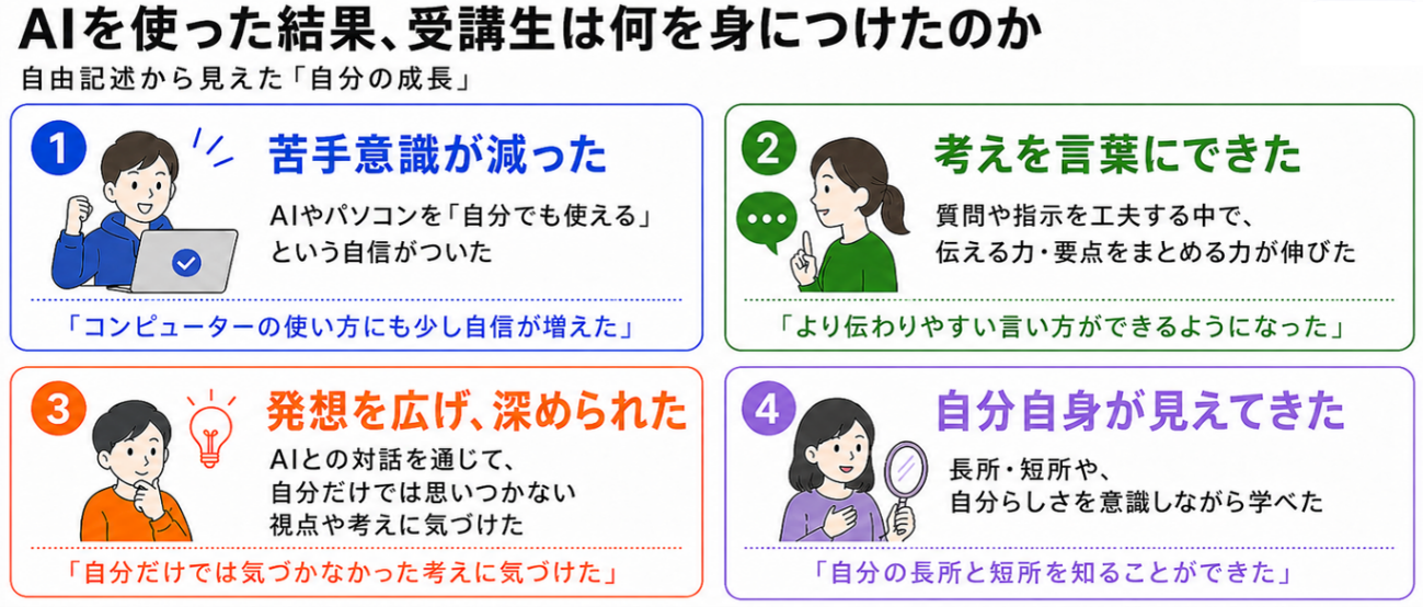 AIの授業を受けた学生の声