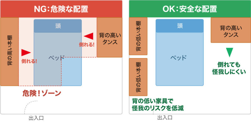 家具を配置するときのOK・NG例