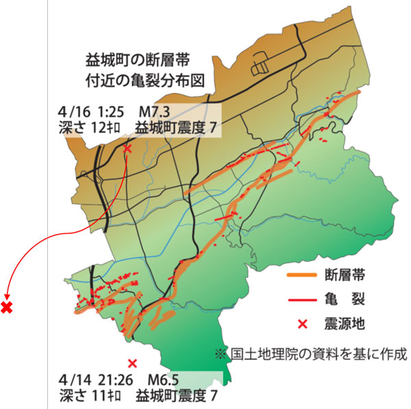 平成28年熊本地震時の熊本県益城町における断層帯付近の亀裂分布と震源を表す図。国土地理院の資料を基に熊本県益城町が作成。