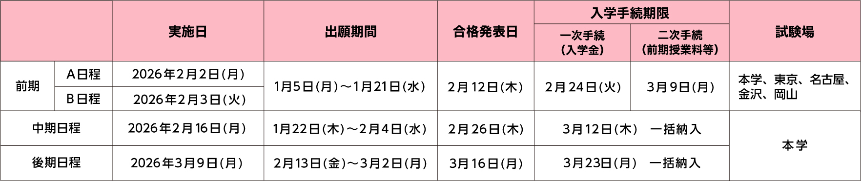 一般選抜(前期A日程/前期B日程/中期日程 /後期日程)の日程表