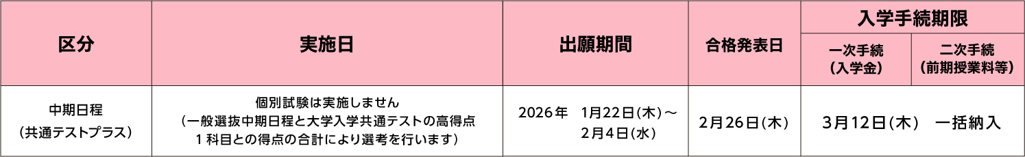 一般選抜中期日程(共通テストプラス)の日程表
