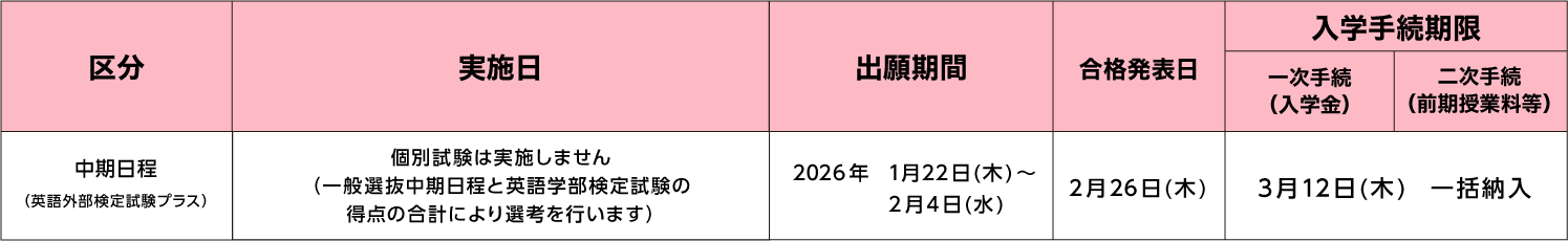 一般選抜中期日程(英語外部検定試験プラス)の日程表