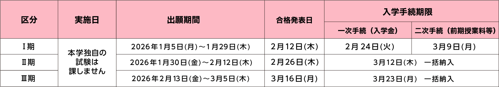 大学入学共通テスト利用選抜 (I期/II期/III期)の日程表