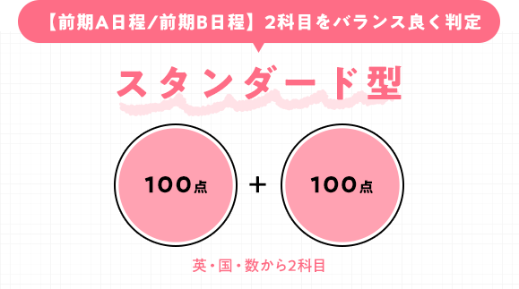 【前期A日程/前期B日程】 2科目をバランス良く判定 スタンダード型 100点 + 100点 英・国・数から2科目