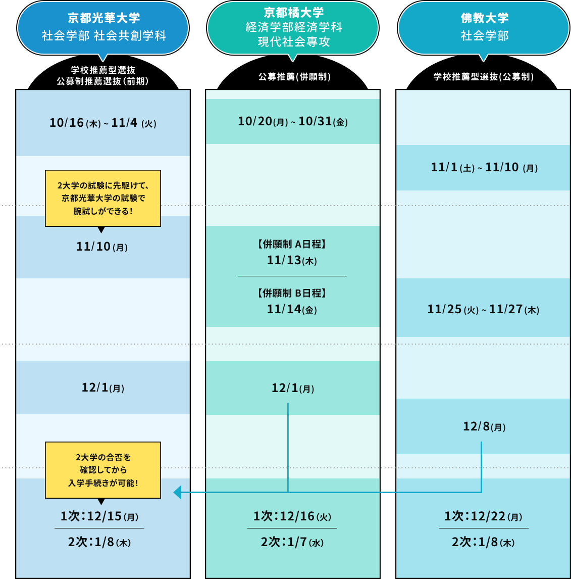 年内入試のスケジュール表