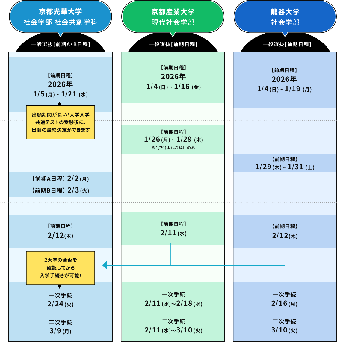 一般入試のスケジュール表