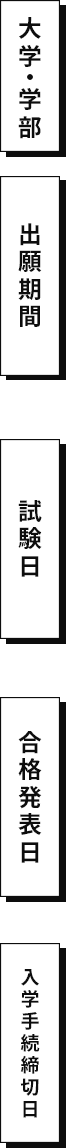 大学・学部 出願期間 試験日 合格発表日 入学手続締切日
