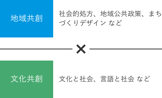 地域共創(社会的処方、地域公共政策、まちづくりデザイン など) × 文化共創(文化と社会、言語と社会 など)